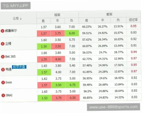足球赔率网站数据可靠吗？判断方法